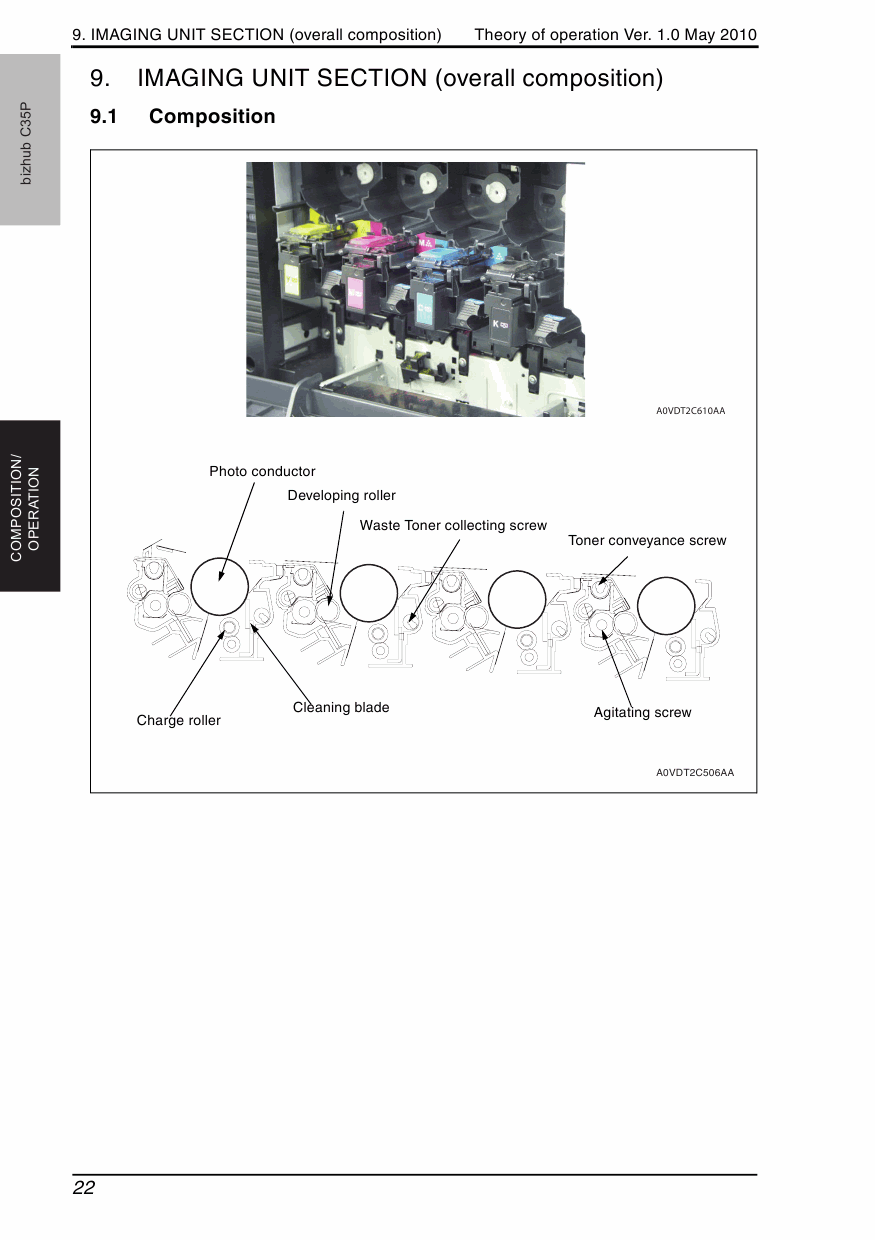 Konica-Minolta bizhub C35P THEORY-OPERATION Service Manual-3